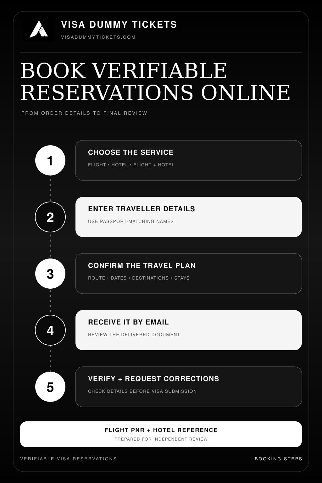 easy-steps-to-book-verifiable-visa-reservations-online