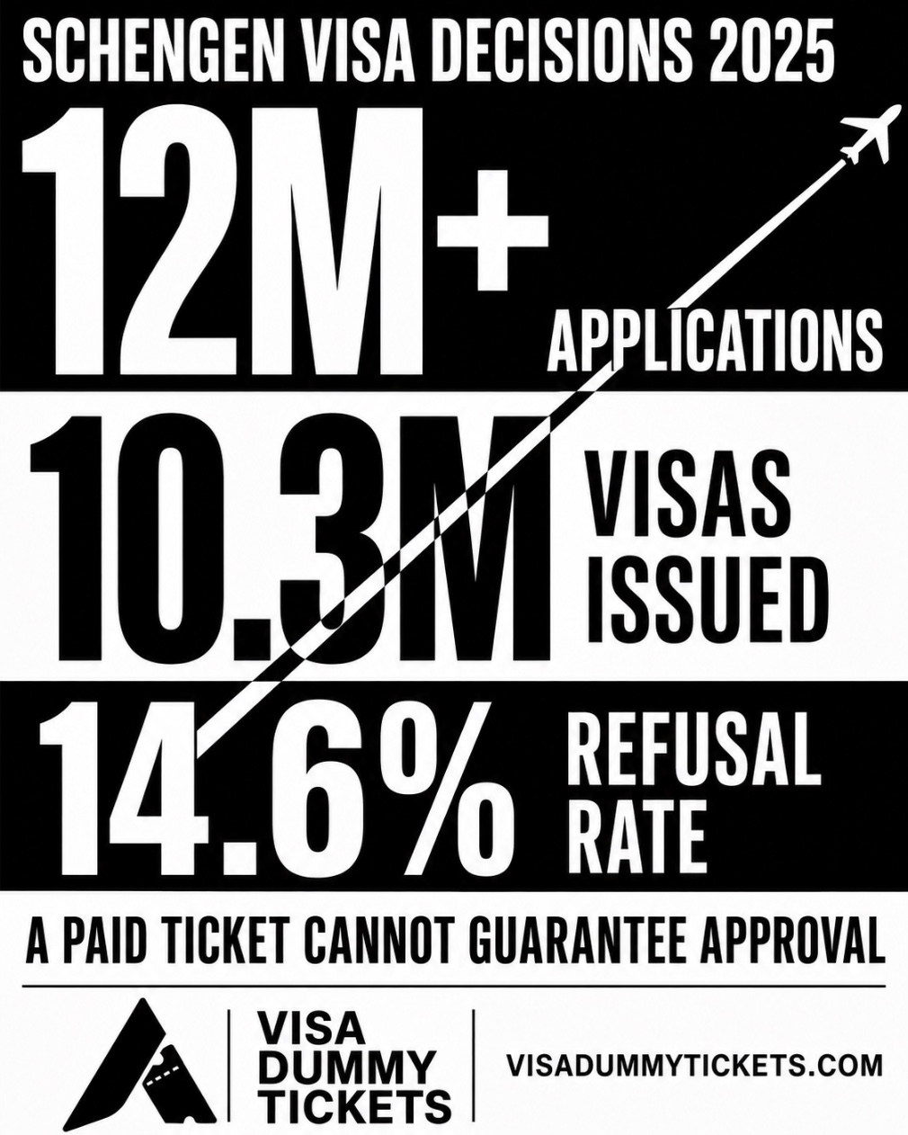schengen-visa-statistics-2025-for-approvals-and-rejections