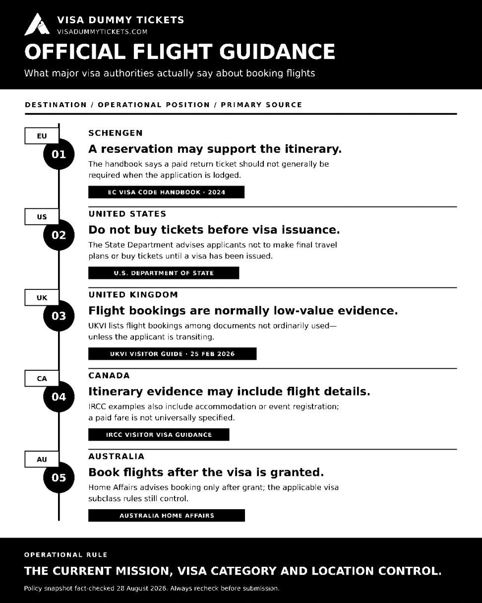 what-embassies-says-about-use-of-dummy-tickets-for-visa-application