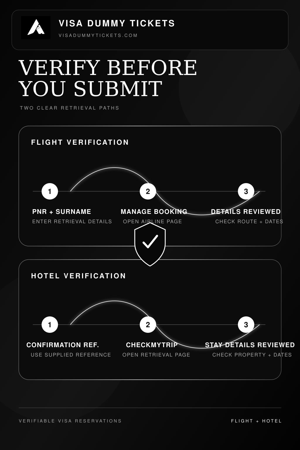 why-dummy-visa-reservations-important-to-verify-before-applying